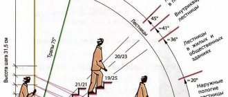 перила на лестницу в дом