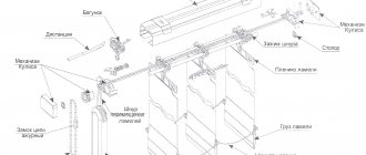 Схема жалюзи