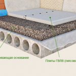 Сухая стяжка пола монтаж своими руками